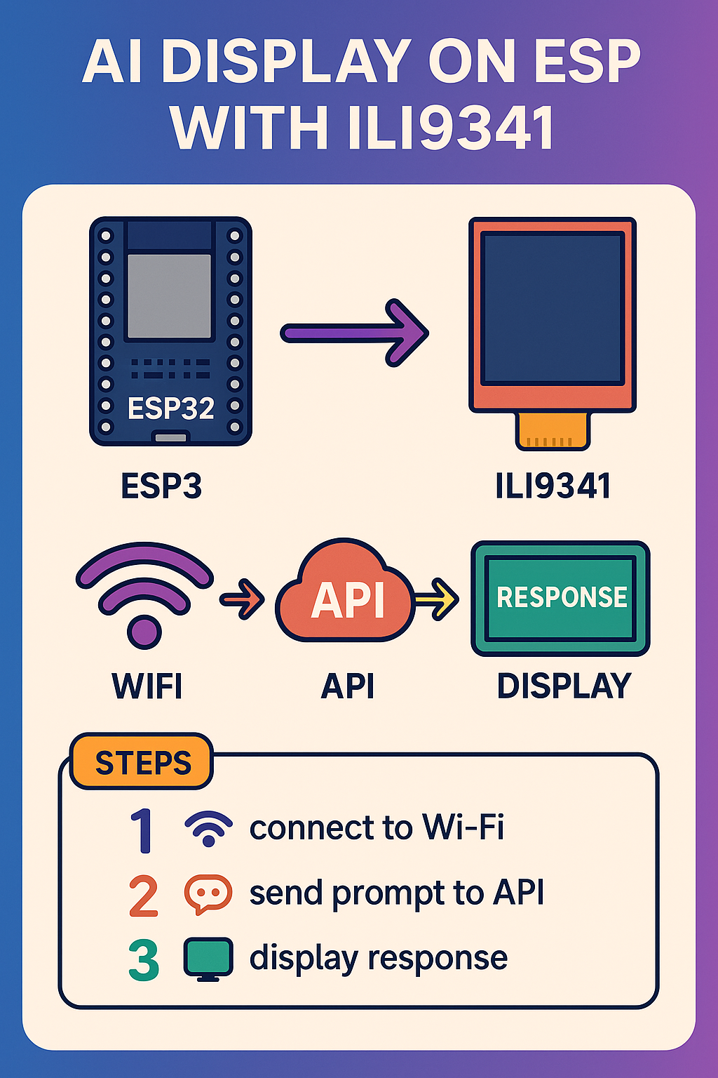 ILI9341 with Together AI
